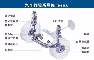 通訊設備在汽車中的作用與定位